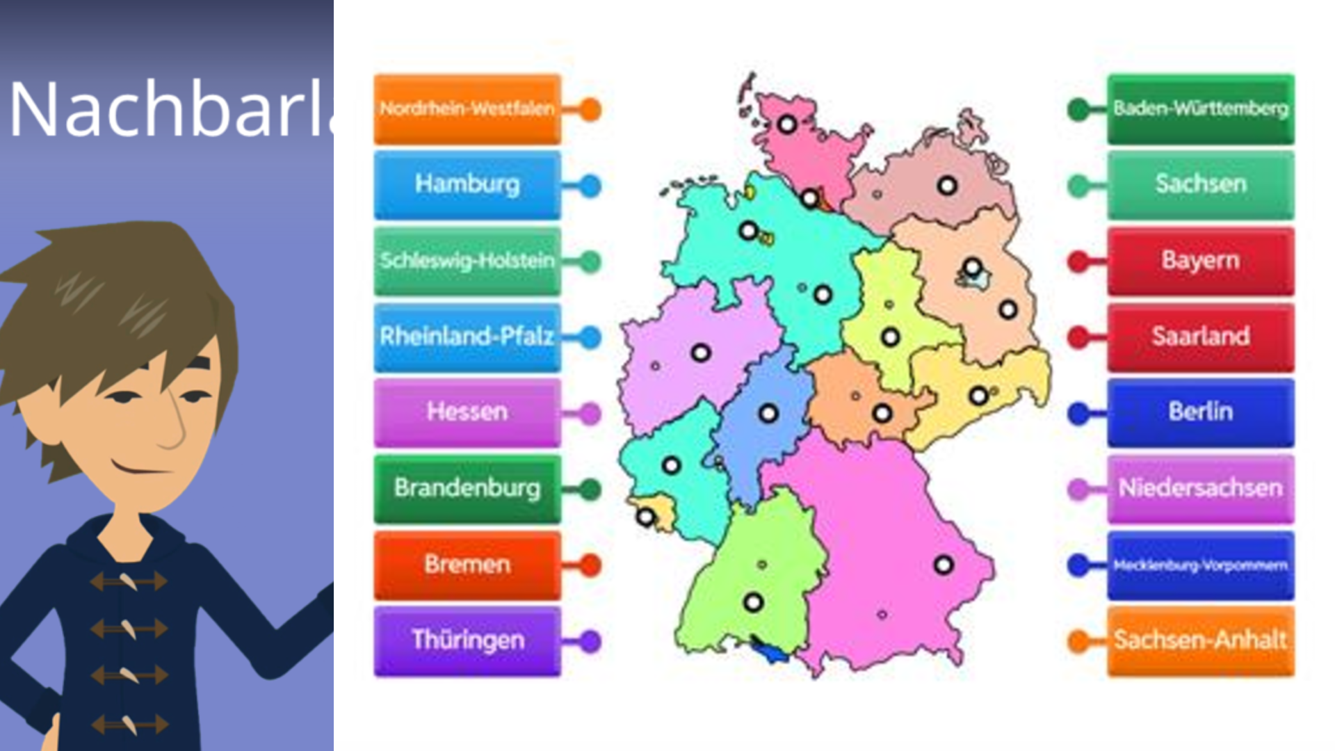 Nachbarländer Deutschland